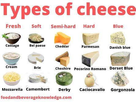 Types Of Cheese Chart