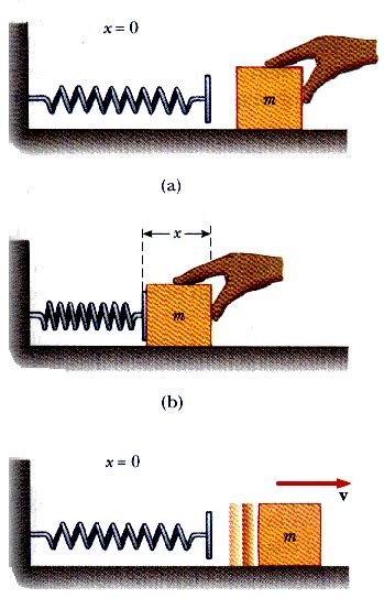 Conservation of Energy