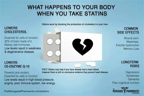 What Is The Side Effects Of Atorvastatin