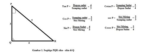 Rasio Trigonometri Dasar Pada Segitiga Siku-Siku