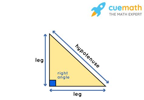 Hypotenuse Leg Theorem - Statement, Proof with Solved Examples - Cuemath