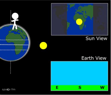 Earth Orbit And Seasons Animation - The Earth Images Revimage.Org