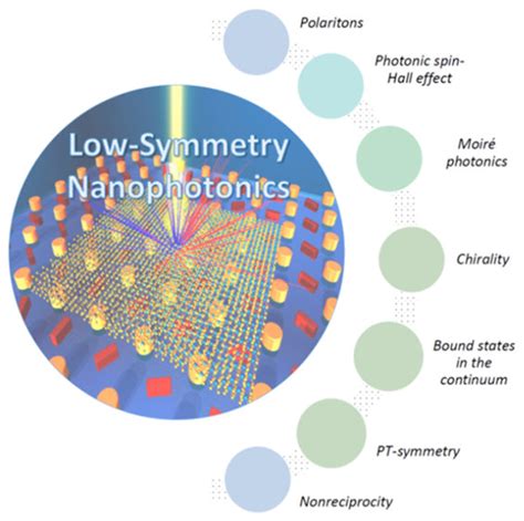 Intelligent Nanophotonics: Merging Photonics And Artificial, 52% OFF