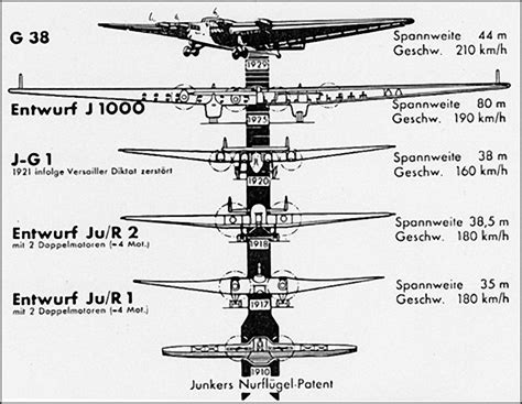 CoastConFan Blog: Junkers G.38 Flying Wing, a Behemoth of a Plane and a ...