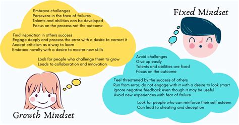 Fixed Mindset vs Growth Mindset: How To Shift To A Path Of Learning And ...