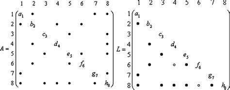 Example symmetric positive definite matrix and its Cholesky factor ...