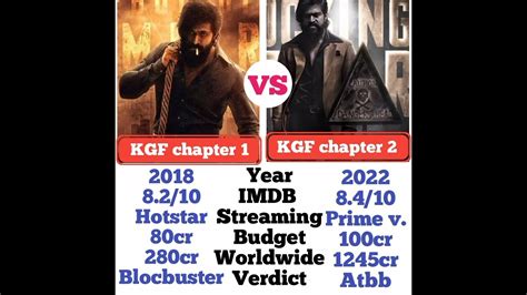 KGF Chapter 1 VS KGF Chapter 2 comparison Movie Box Office Collection ...