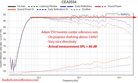 Adam T5V Review (Studio Monitor) | Audio Science Review (ASR) Forum