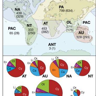 Numbers of non-marine ostracod species reported in each zoogeographical ...