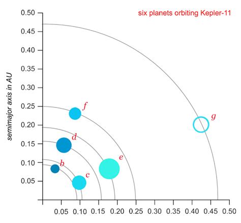 Back Alley Astronomy: Kepler-11 Revisited