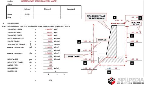 Perhitungan Struktur Talud Pondasi Batu Kali | Sipilpedia