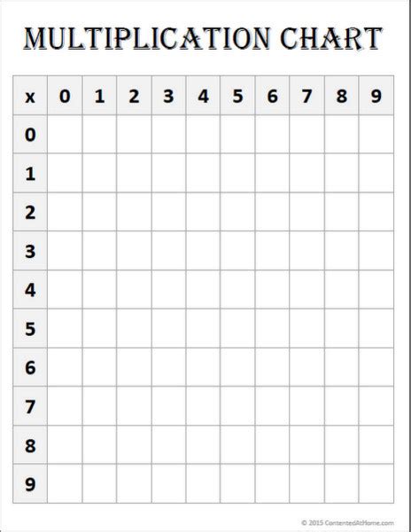 Free Math Printable: Blank Multiplication Chart