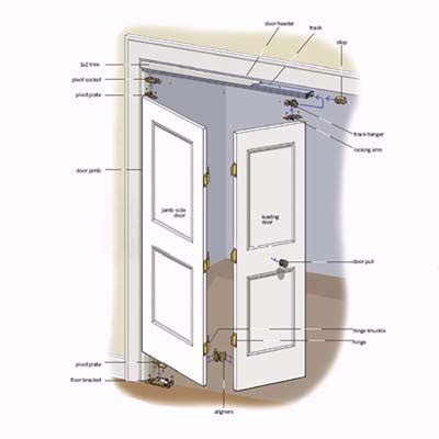 Bifold Door: Bifold Door Aligner Install