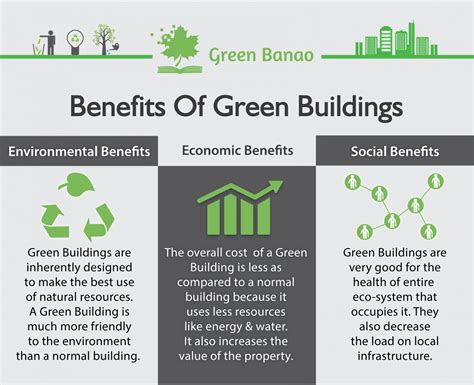 8 Indian States Even Incentivise the Construction of ‘Green Buildings’