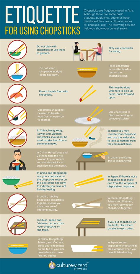 Infographic: Etiquette For Using Chopsticks