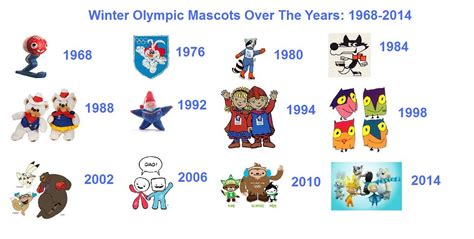 Winter Olympic Mascots | From 1968 to 2014 1st Row: Schluss … | Flickr