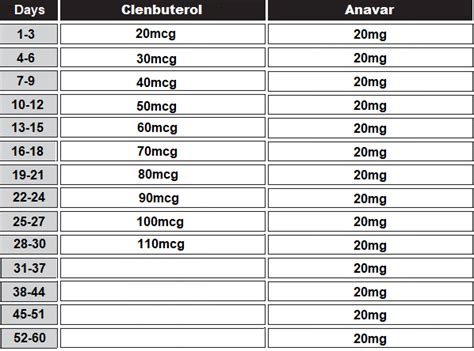 Anavar Cycle: How to Maximize Your Gains & FAQ - Inside Bodybuilding