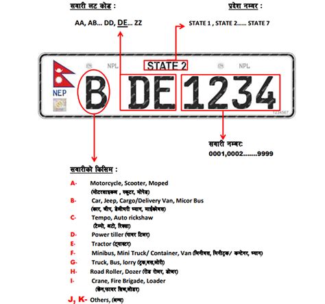 Embossed Number plates for motorbike to introduce from falgun 2074