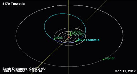 Sciency Thoughts: Asteroid 4179 Toutatis/1989 AC to fly past the Earth.