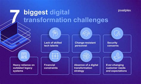 7 Digital Transformation Challenges & Tips to Overcome Them