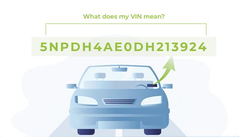 Where to Find the VIN Number on a Car - RateGenius