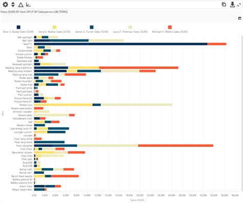 Horizontal Stacked Bar Chart In R - Chart Examples