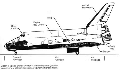 Space Shuttle Pack for ksp 1.0.4 dev thread - Page 21 - Add-on ...