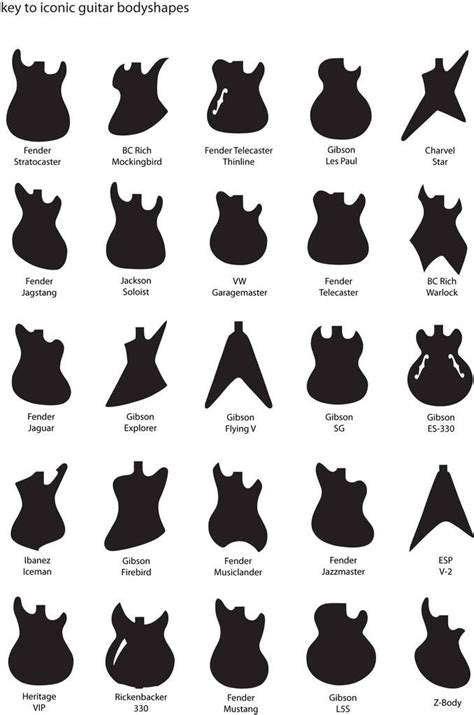 Different types of guitar bodies | Guitar, Guitar chords, Guitar art