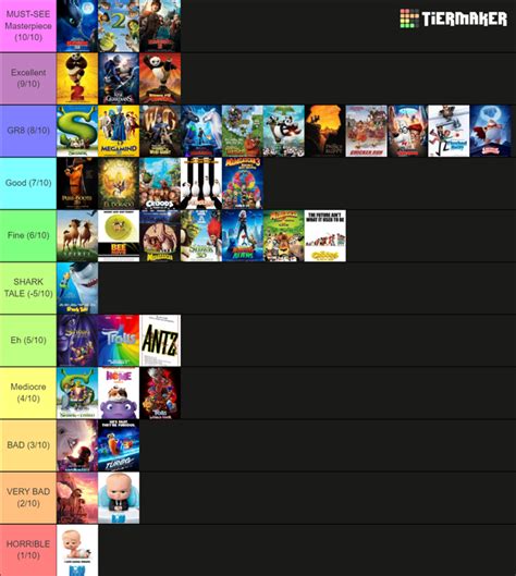 Here's my Dreamworks Animation tier list. Haven't seen Bad Guys yet ...