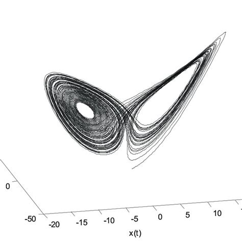 Chaotic attractor of fractional-order Lorenz system | Download ...