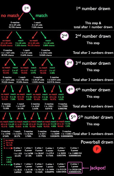 Facts you should know about the math of Powerball - Big Think