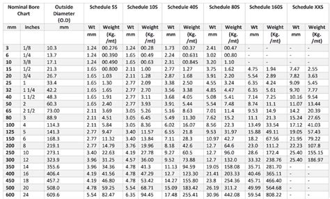 Ss 316 Schedule 10 Pipe Thickness