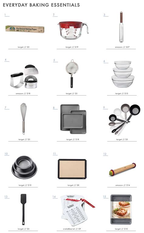 Bakery Kitchen Equipment List