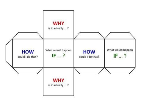 20 Critical Thinking Activities for Elementary Classrooms - Teaching ...