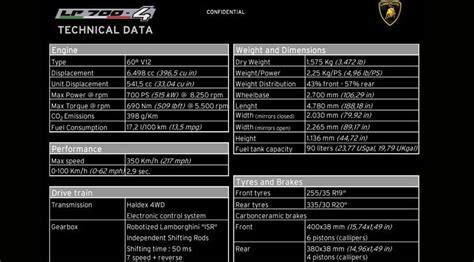 Lamborghini Aventador Specs