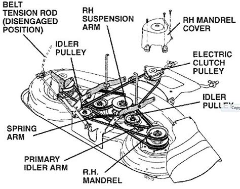 Husqvarna 531300771 48 Inch Lawn Mower Deck Secondary Belt For ...