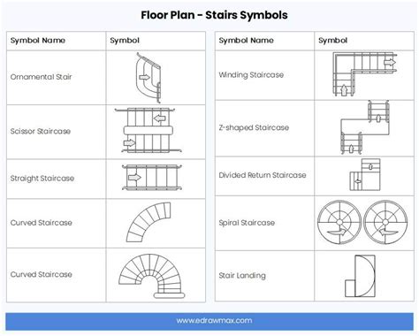 How To Draw Stairs In A Floor Plan - Chocolatemuseum18