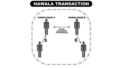 Mideast's ancient hawala system: follow the flow of migrant money | Al ...