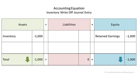 Inventory Journal Entries - astonishingceiyrs