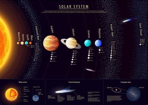 Solar System Details with Kuiper Belt (Photo Credit: shooarts / Fotolia ...