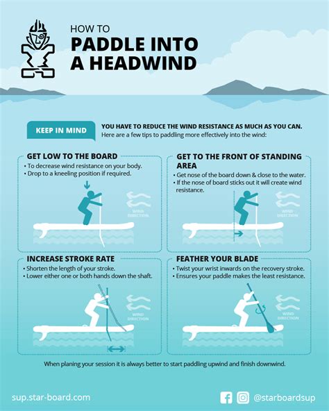 SUP Tips: How To Paddle Into a Headwind » Starboard SUP