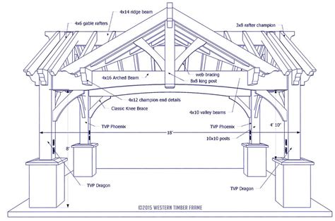 Gorgeous Triple Gabled DIY Pavilion | Timber frame pavilion, Pavilion ...