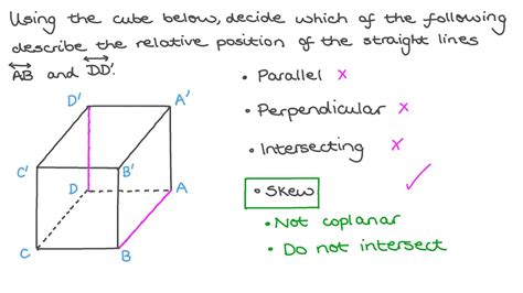 Skew Lines In A Cube