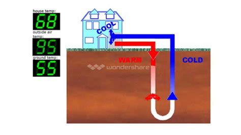 diy geothermal air conditioning - Judy Blogged Miniaturas