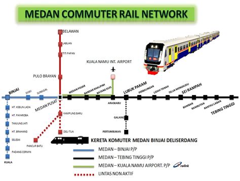 Rute Kereta Api Medan - Homecare24