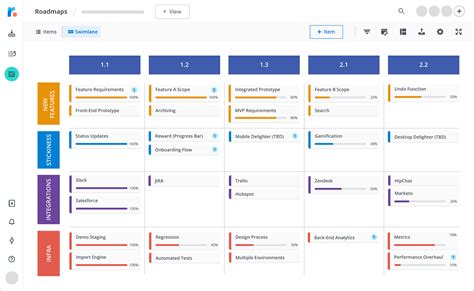 Roadmap Excel Template Database