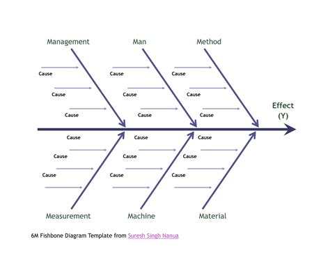 006 Template Ideas Fishbone Diagram Ipbxi231 Exceptional For Blank ...