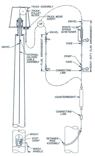 Flagpole Pulley Diagram