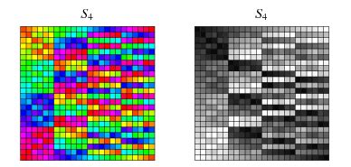 Symmetric Group -- from Wolfram MathWorld