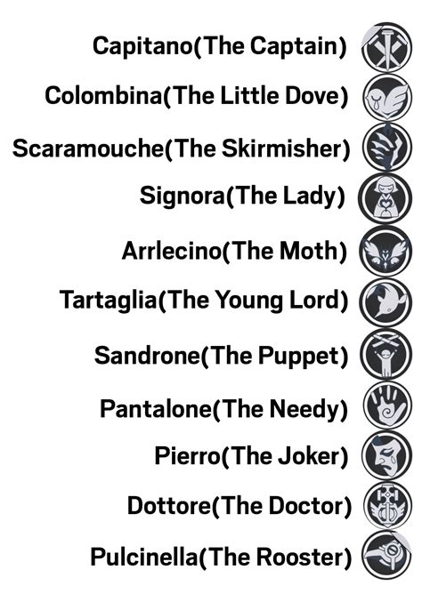 Here's an updated list of the possible Fatui harbinger's constellations ...